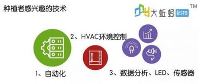 2018美國室內(nèi)農(nóng)場行業(yè)報告